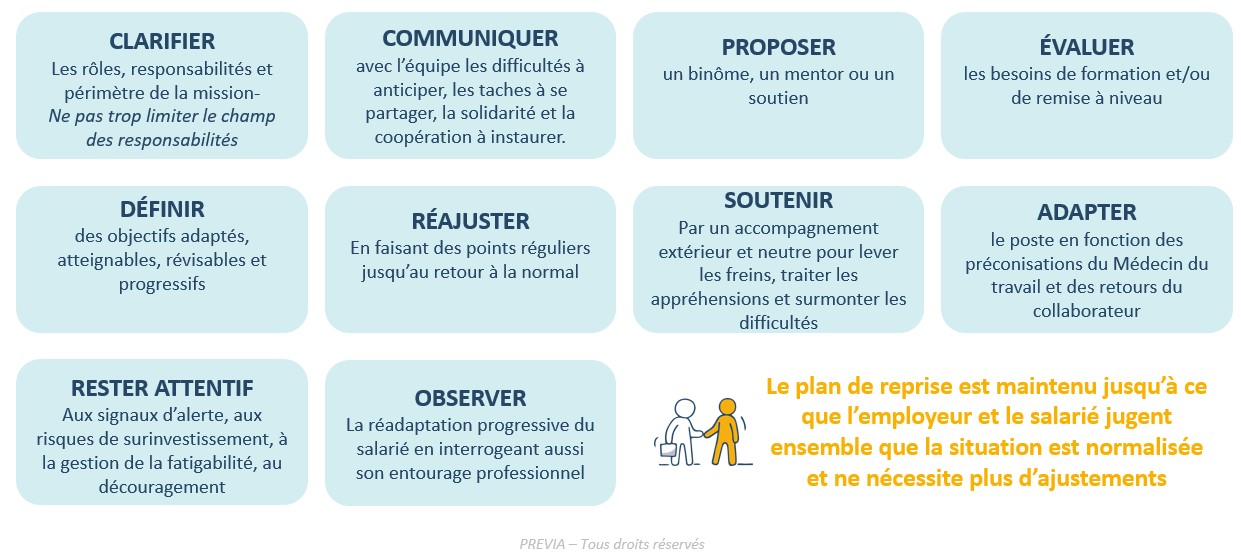 PREVIA - Organisation reprise - plan de reprise