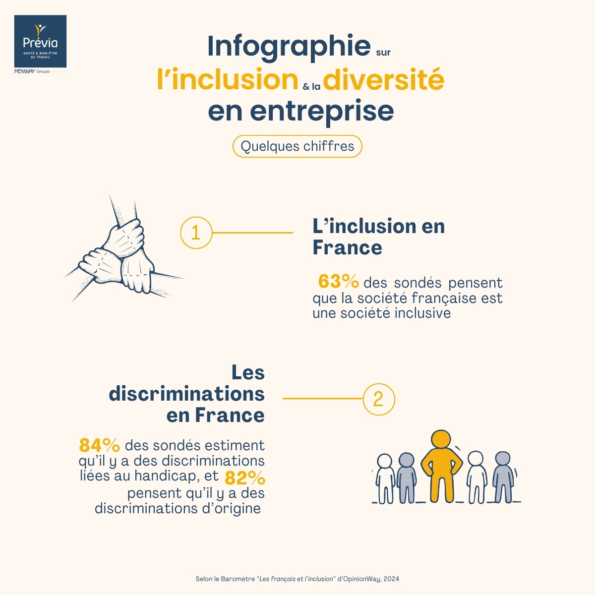 Infographie inclusion p1