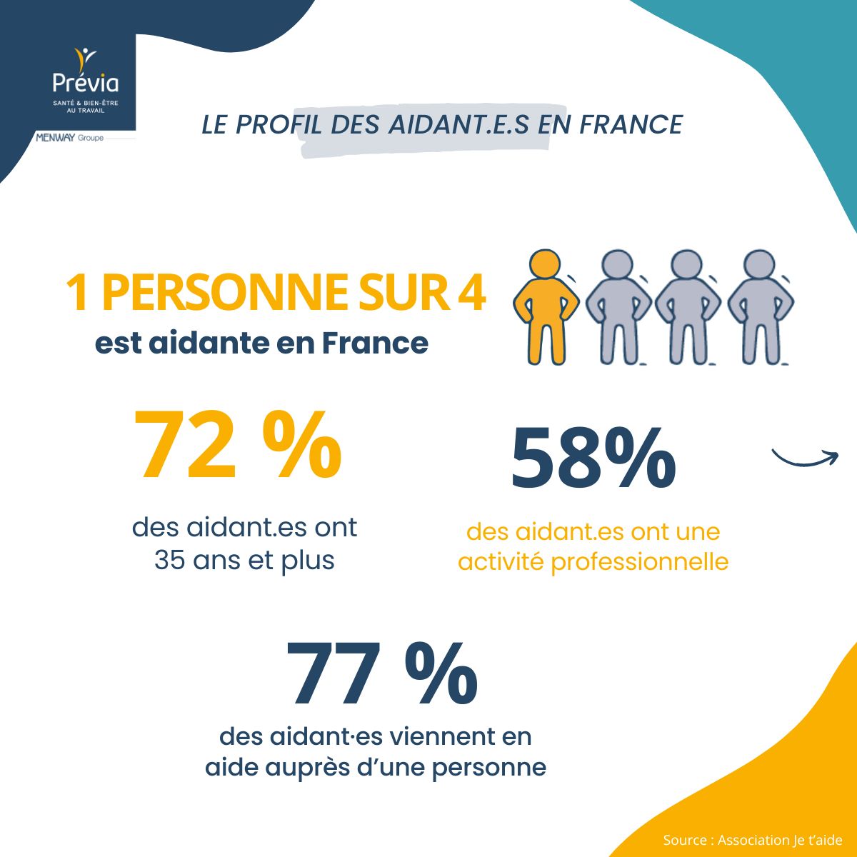 LES AIDANTS - infographie 1