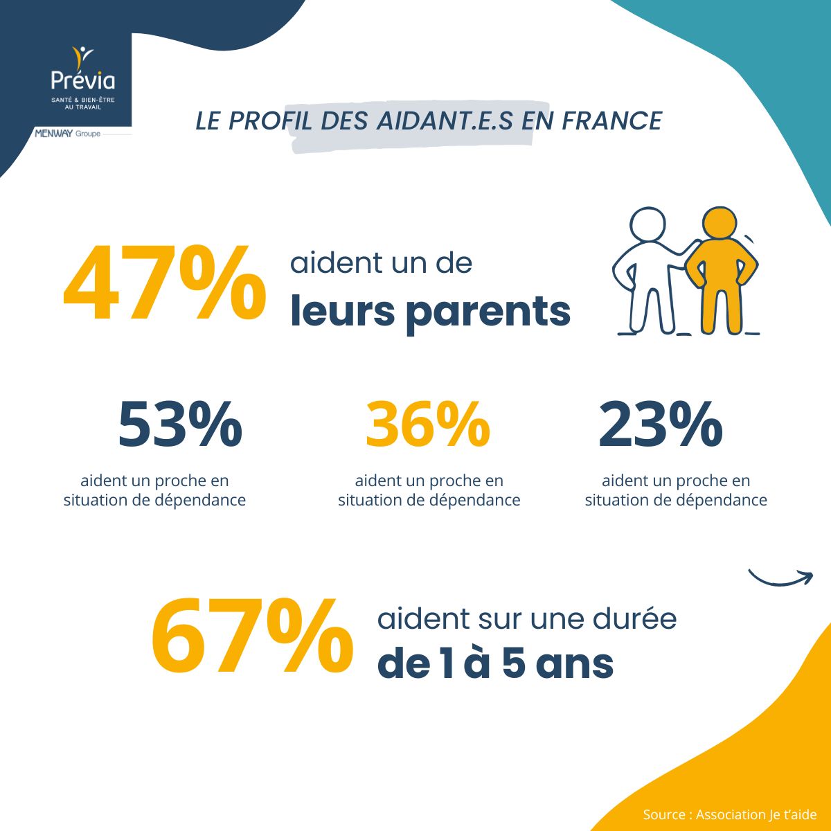 LES AIDANTS - infographie 2