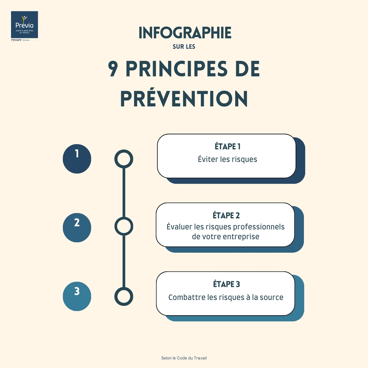 WordPress 9 principes